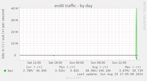 end0 traffic