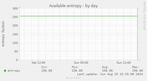 Available entropy