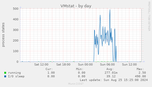 VMstat