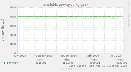 Available entropy