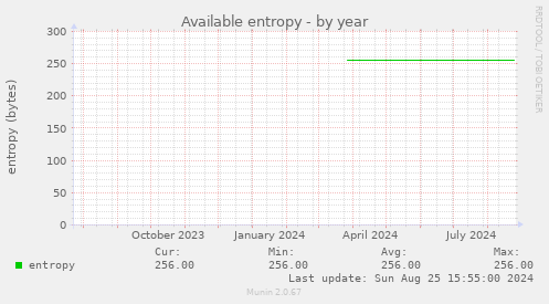 Available entropy