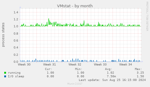 VMstat