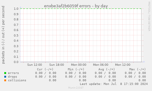 enxbe3af2b6059f errors