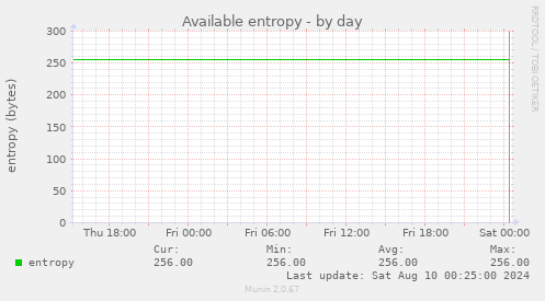 Available entropy