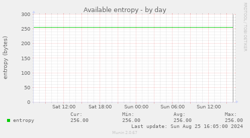 Available entropy