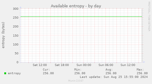 Available entropy