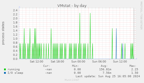 VMstat