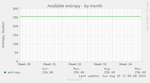 Available entropy