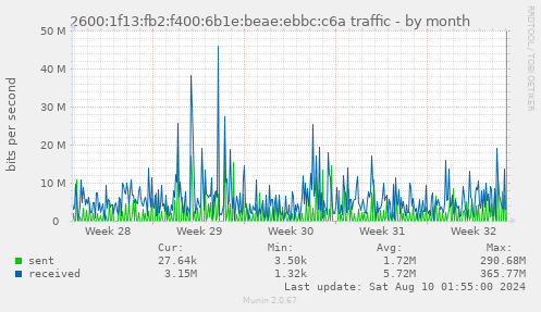 2600:1f13:fb2:f400:6b1e:beae:ebbc:c6a traffic