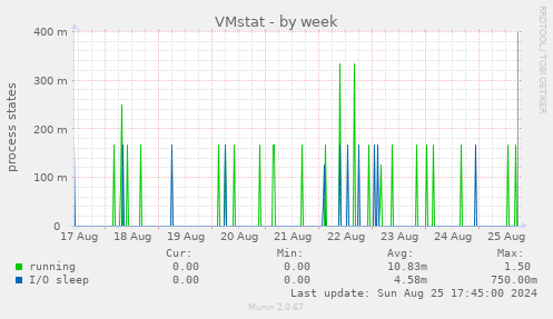 VMstat