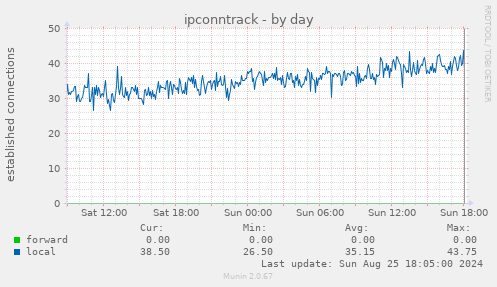 ipconntrack