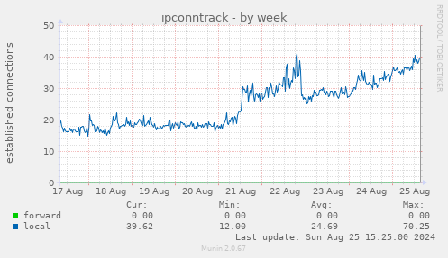 ipconntrack