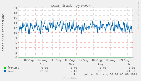 ipconntrack