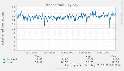 ipconntrack