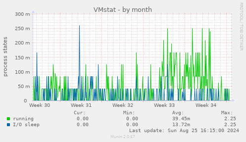 VMstat