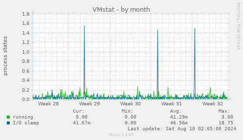 VMstat