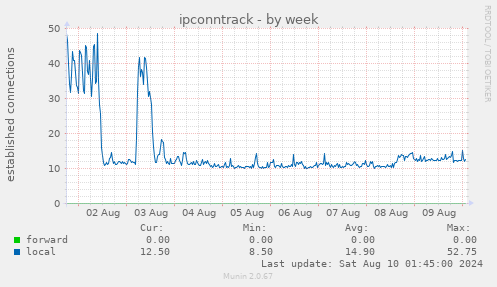 ipconntrack