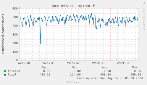 ipconntrack