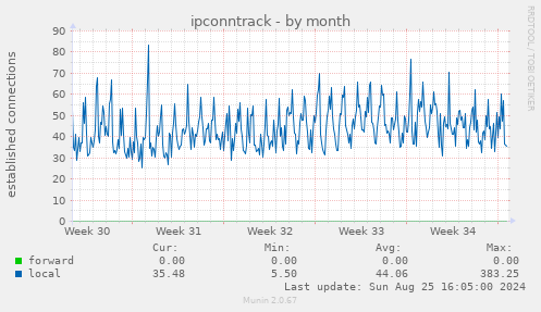 ipconntrack