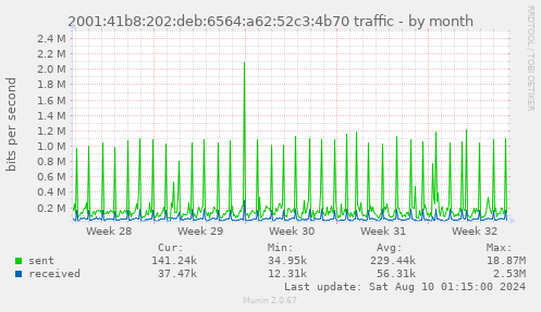 2001:41b8:202:deb:6564:a62:52c3:4b70 traffic