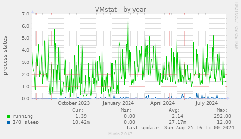 VMstat