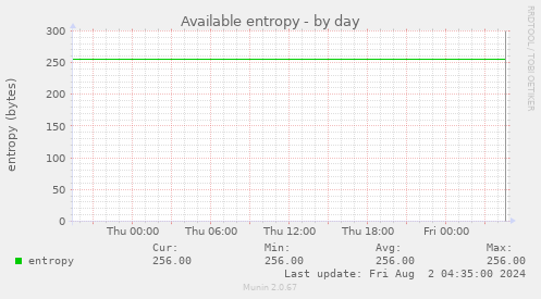 Available entropy