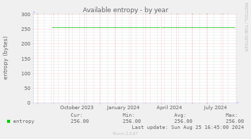 Available entropy