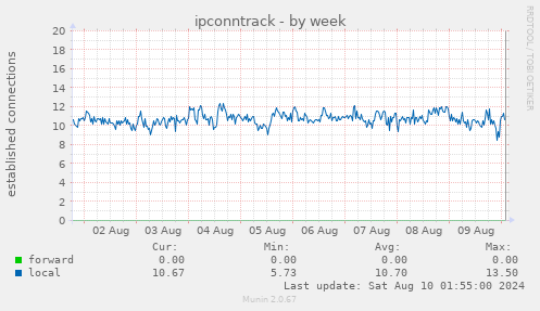 ipconntrack