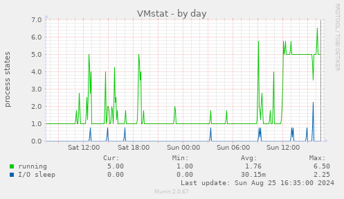 VMstat